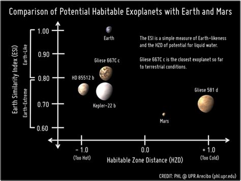 Life on Gliese 667Cc? - Institute of Theoretical Astrophysics