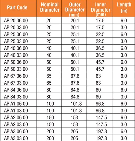 Pneumatic Pipe Size at Steven Broadnax blog