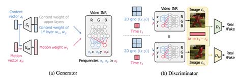 Machine Learning INR 的图像结果