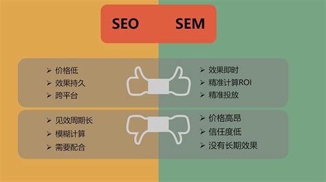 Difference Between SEO and SEM(SEO vs SEM) - Nimap Infotech