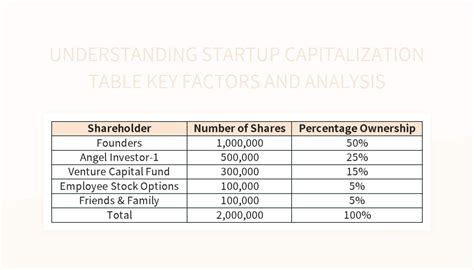 Rezultat imagine pentru Capitalization Table