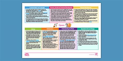 EYFS Reception Topic Planning Web: Space (teacher made)