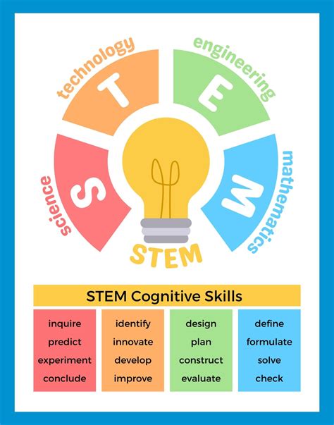 STEM education: definition, advantages and examples
