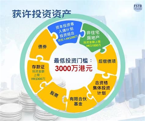 2024香港投资移民计划重启！申请要求+详细流程+优势解读！ - 知乎