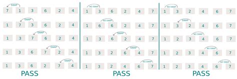 Bubble Sort Python 的图像结果