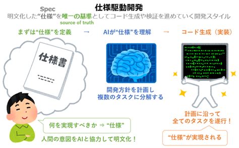 Image result for JavaScript Beginner Exercises Draw Tree Diagram