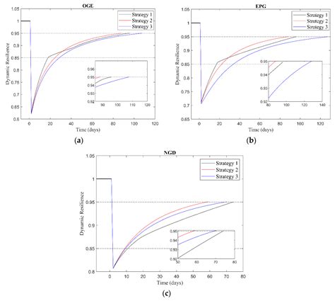A Two-Stage Restoration Resource Allocation Model for Enhancing the ...