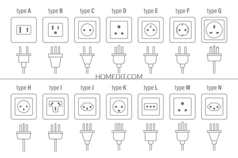 Electrical Outlets 的图像结果