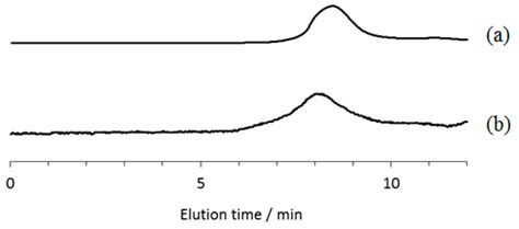 Evaluation of Stability of Amylose Inclusion Complexes Depending on ...