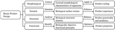 A Methodological Study on the Design Defending Baffles Based on ...