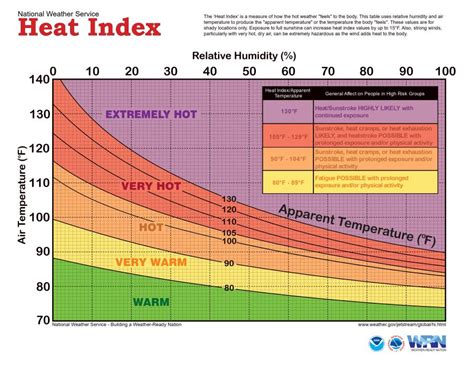 Humidity 的图像结果
