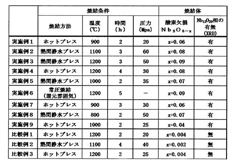 Image result for Restistor Color Code Chart Detailed No Color