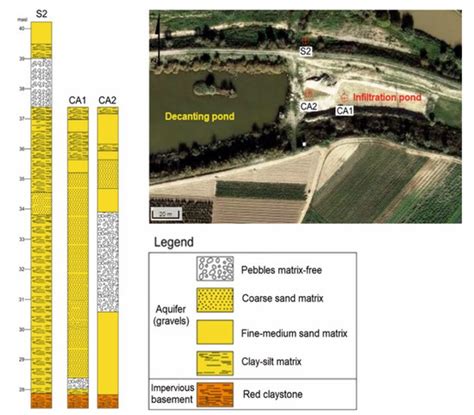 Geophysical Characterization of Hydraulic Properties around a Managed ...