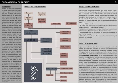 Construction & Estimation for Sancheti Hospital | CEPT - Portfolio