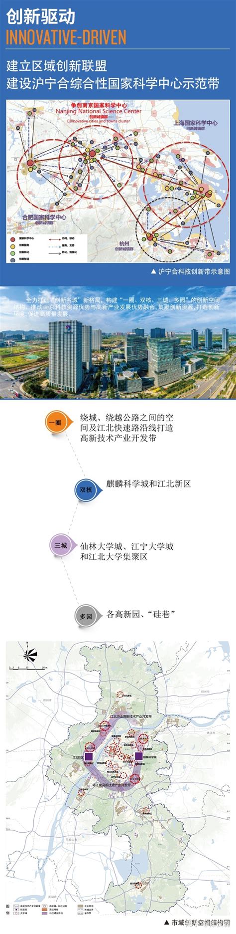 如何评价南京市城市总体规划（2018-2035）？ - 知乎