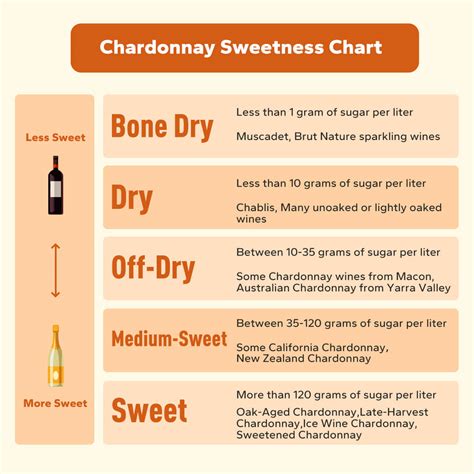 Is Chardonnay Sweet Or Dry？ – Ca'Lefort