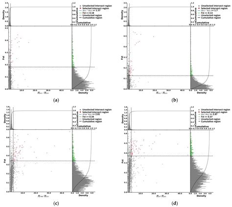 Whole-Genome Sequencing for Identifying Candidate Genes Related to the ...