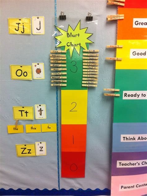 Image result for Classroom Color Chart