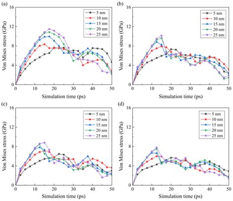 Investigation into Laser-Vibration-Assisted Cutting of Single-Crystal ...