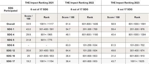 Sustainable Development Goals (SDG), KPR Institute Engineering and ...