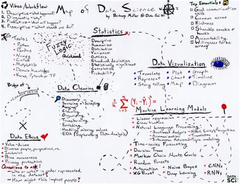 Data Map Science Template 的图像结果
