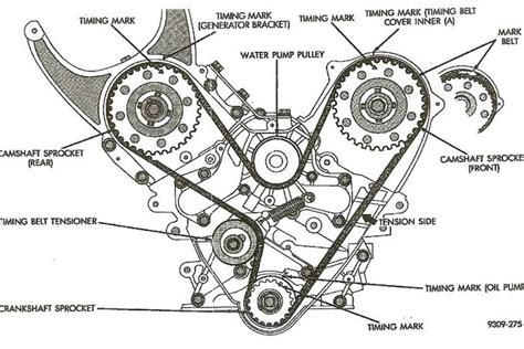 Image result for How Engine Timing Works
