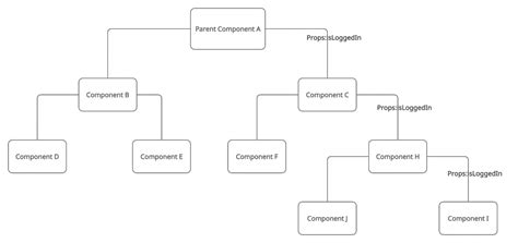 Context API 的图像结果