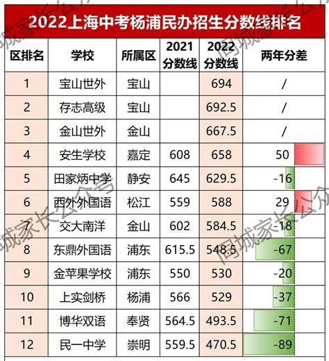 国内口碑最好的高中排名，中国人民大学附属中学、北京市十一学校很出众-热点-奇诺星座网