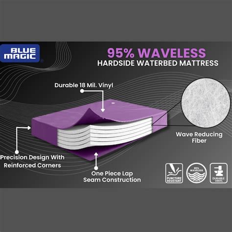Boyd Sleep Blue Magic 95 Percent Waveless Hardside Waterbed Mattress ...