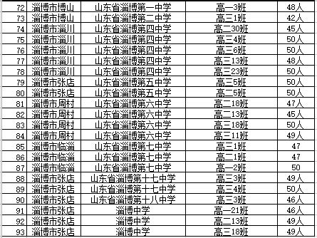 2022-2023学年高年级优秀学生评选结果公示