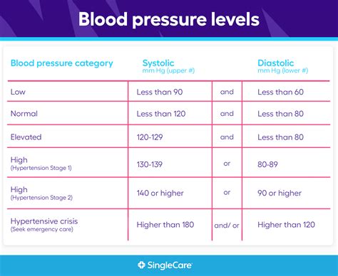 What Is A Normal Map Reading For Blood Pressure - Design Talk