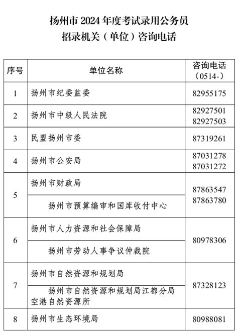 2024年江苏扬州市公务员考试咨询电话 - 国家公务员考试最新消息