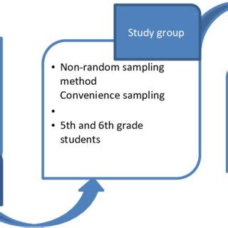 Research Process Model 的图像结果