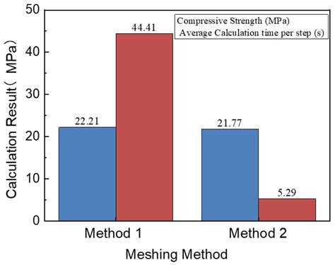 Analysis of Mechanical Properties and Failure Mechanism of Lightweight ...