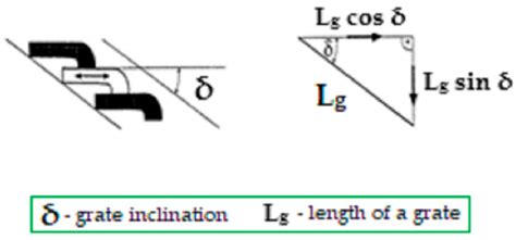 Model of Residence Time Distribution, Degree of Mixing and Degree of ...