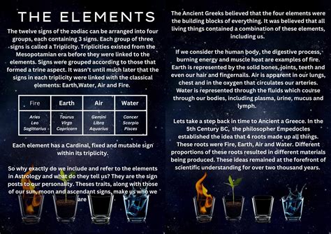 Beginner Astrology - Guide to the Elements - Witchy Wisdom - The Spells8 Forum