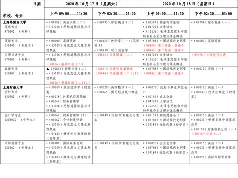 2020年10月上海市自学考试各专业课程考试日程安排表（第1周）-上海自考
