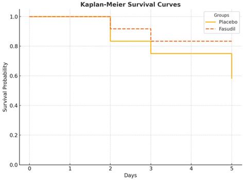 Rho-Associated Kinase Inhibitor Fasudil Protects from Sepsis-Induced ...