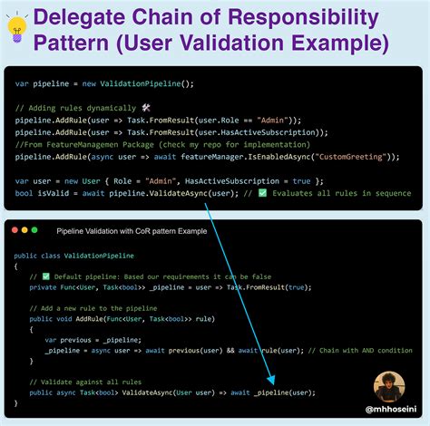 Image result for Method Chaining .Net