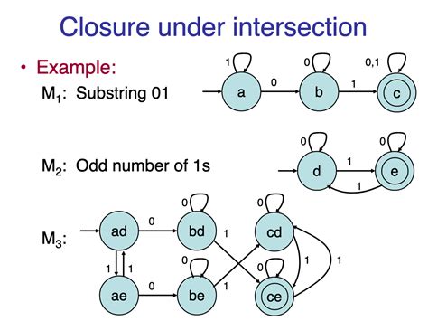 Image result for Regular Language Expression