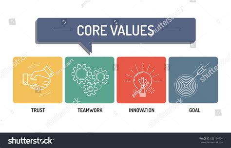 Image result for Values Integration in Lesson Plan Sample