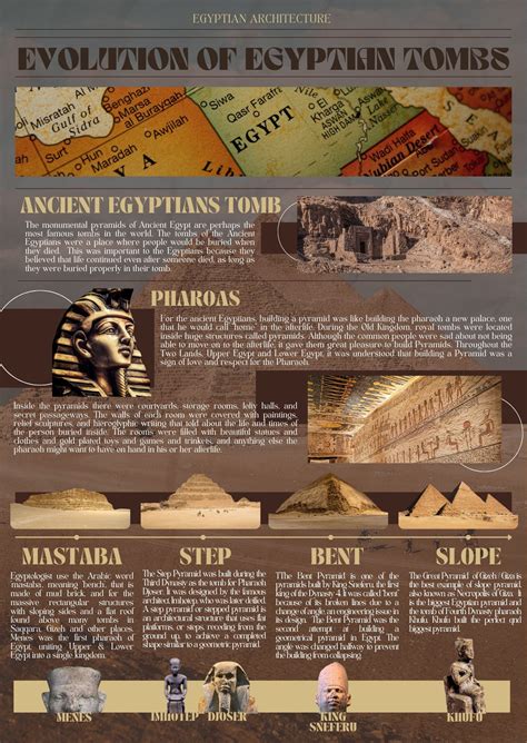 History of architecture egyptian civilization – Artofit