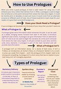 Image result for prologues