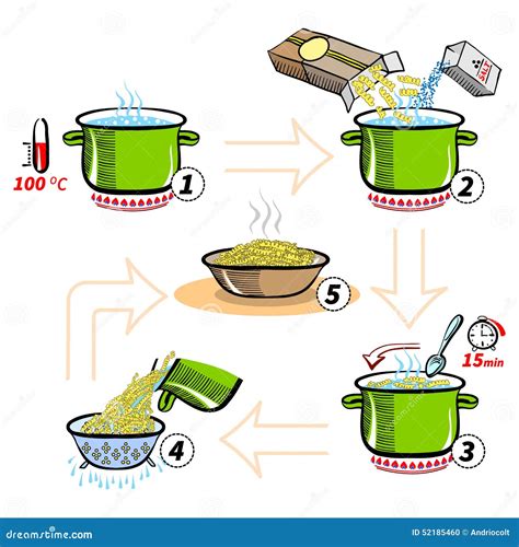 Example of an Algorithm of Cooking Pasta 的图像结果