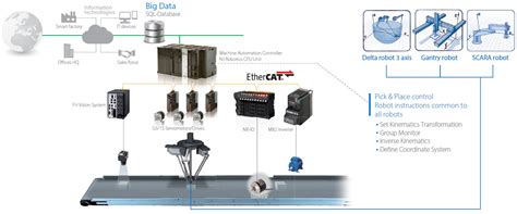 NJ501-4[][][] NJ-series NJ Robotics CPU Units/Features | OMRON ...