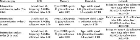 Image result for Network Configuration Table Example