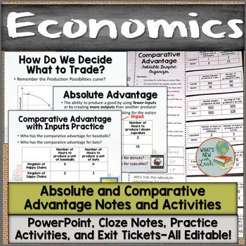Absolute and Comparative Advantage Examples 的图像结果