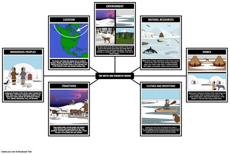 Arctic 的图像结果