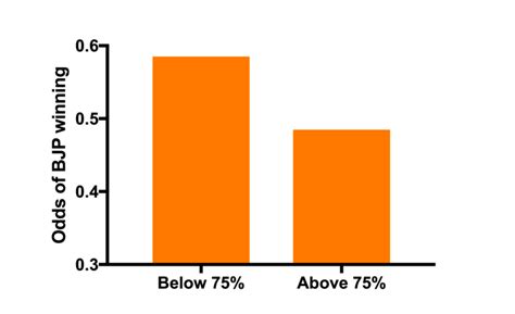 Gujarat's Voters Are BJP's Greatest Strength – and Its Biggest Weakness ...