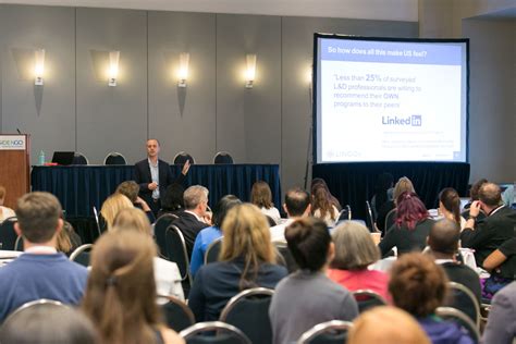 Image result for Learning Capacity-Building